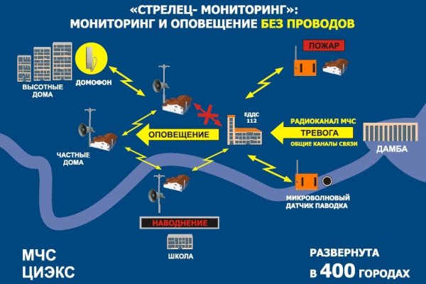 Как восстановить аккаунт на кракене