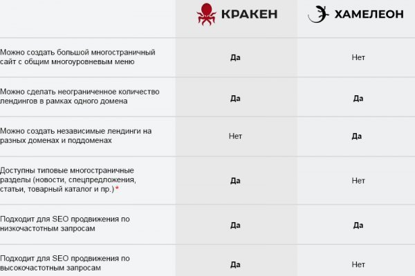 Купить наркотики томск